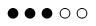 GeForce GT 525M Web Rating