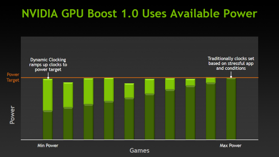 NVIDIA GPU Boost 1.0 Uses Available Power NVIDIA GPU Boost 1.0 Uses Available Power