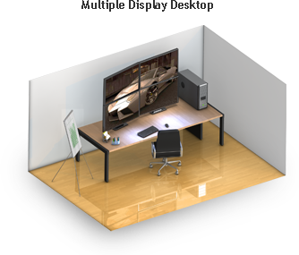 Multiple Display Desktop