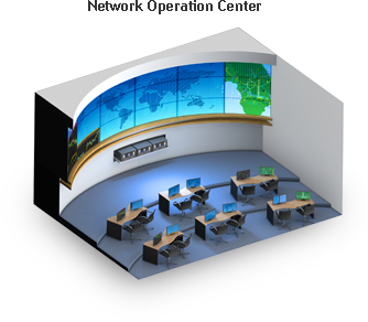 Network Operation