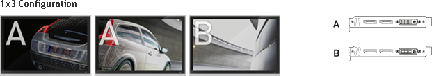 1x3 Configuration