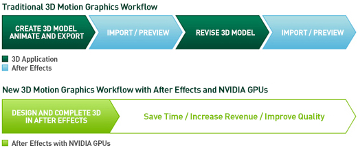 motion graphics workflow adobe after effects cc 3d design with nvidia gpus nvidia motion graphics workflow adobe after effects cc 3d design with nvidia gpus nvidia