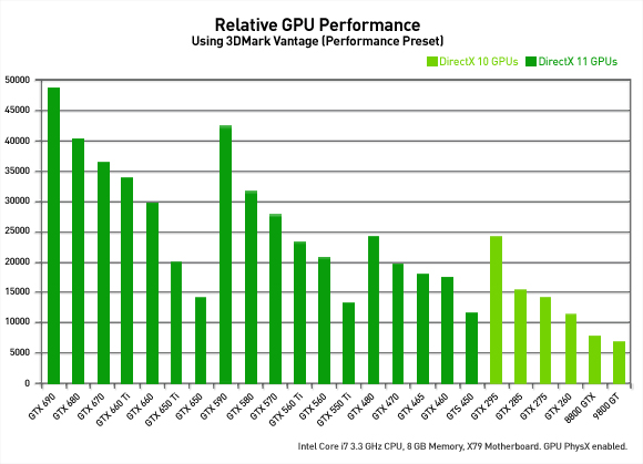 geforce gtx 650 ti graphics card nvidia kepler nvidia geforce graphics card chart