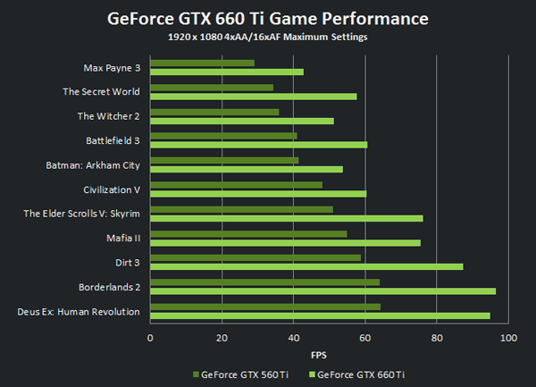 Relative GPU Performance Relative GPU Performance