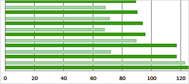 GTX 760 Graphics Card Performance Specs