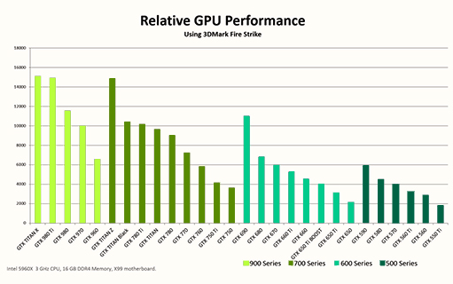 SLI GeForce