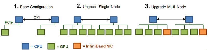 Configuration Options Configuration Options