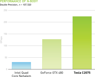 PerFormance Chart