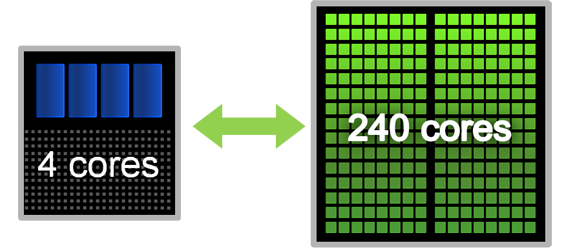 Heterogeneous Computing Heterogeneous Computing