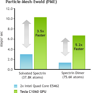 Particle-Mesh-Ewald (PME)