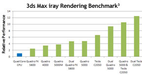 3ds Max iray Rendering Benchmark