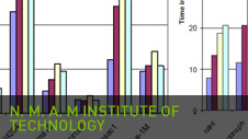 N. M. A. M Institute of Technology