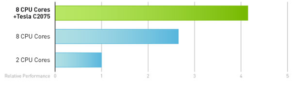 Faster simulations, more job instances Faster simulations, more job instances