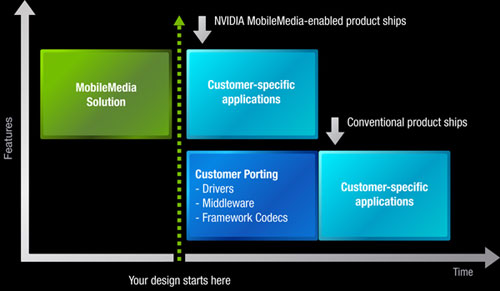MobileMedia Advantage