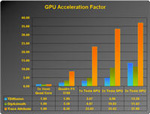 SVI Pro 2009’s Interactive Facies Classification module is user centric, interpreter driven and makes interactive 3D seismic facies discrimination possible across large seismic datasets. The user can assess the impact of classification parameter changes as they are made as the module performs computation interactively on the GPU, providing results in real time