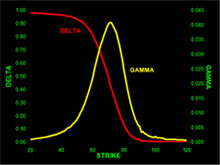 Views from the Volera options analytics system