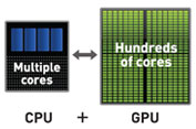 Multiple Cores