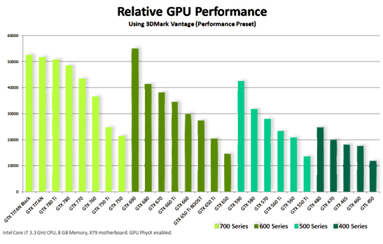 geforce gtx 750 ti graphics card geforce nvidia geforce graphics card chart