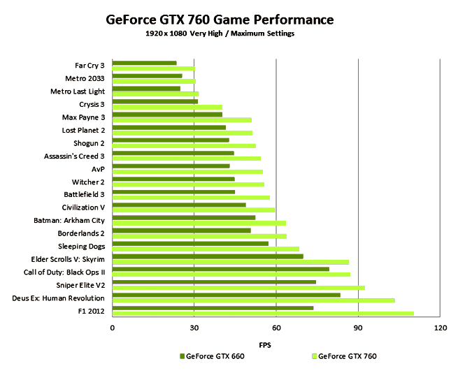 Nvidia boost 2.0 ultimate Nvidia boost 2.0 ultimate