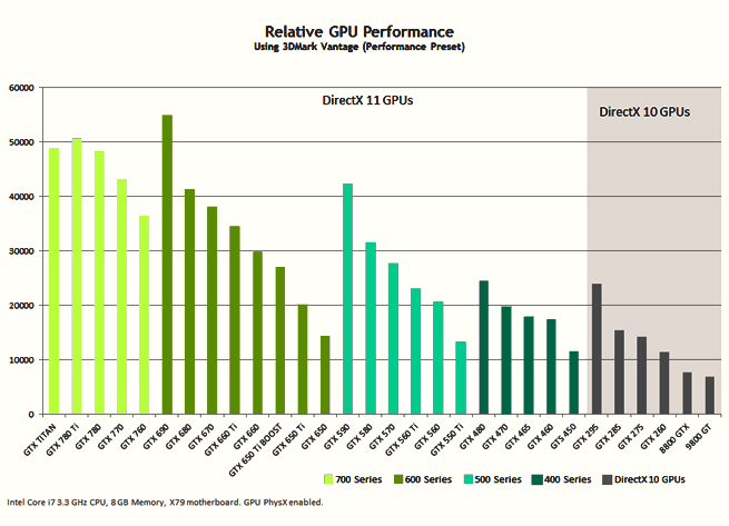 geforce gtx 780 ti graphics card with kepler technology geforce nvidia geforce graphics card chart